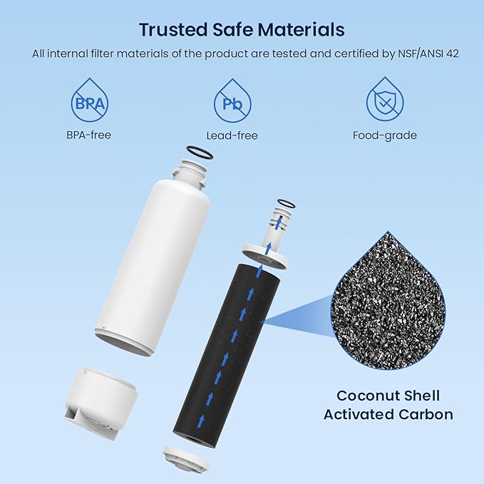 GLACIER FRESH Replacement for Bosch 11025825 Ultra Clarity Pro Refrigerator Water Filter BORPLFTR50, Compatible with KWF 2000, 12028325, 11032531, BORPLFTR50, WFC100MF, B36CT80SNS, B36CL80ENS (3 Pack)