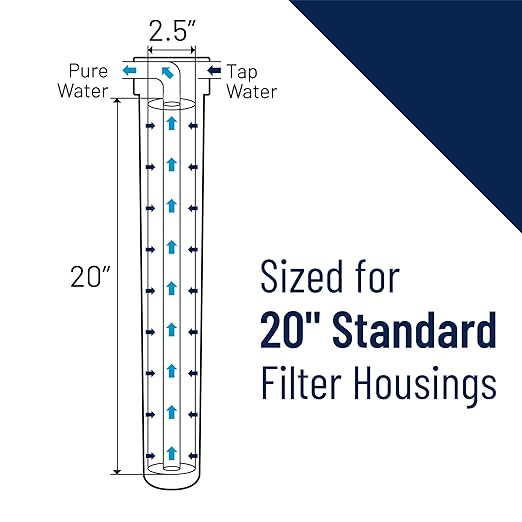 Pentair Pentek PCF1-20MB Deionization Water Filter, 20-Inch, Mixed Bed Deionization Filter Cartridge, 20" x 2.5"