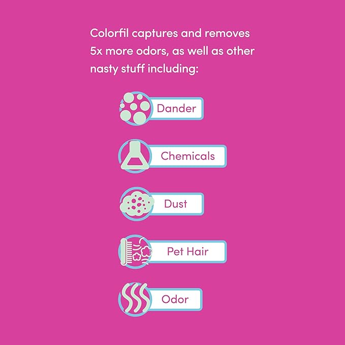 12x20x1 Air Filter by Colorfil | Color Changing Filters for Cat and Dog Odor | MERV 8 Furnace AC Filter for Pet Hair and Dust | 11.5"x19.5"x0.75" Exact Size | Pack of 6