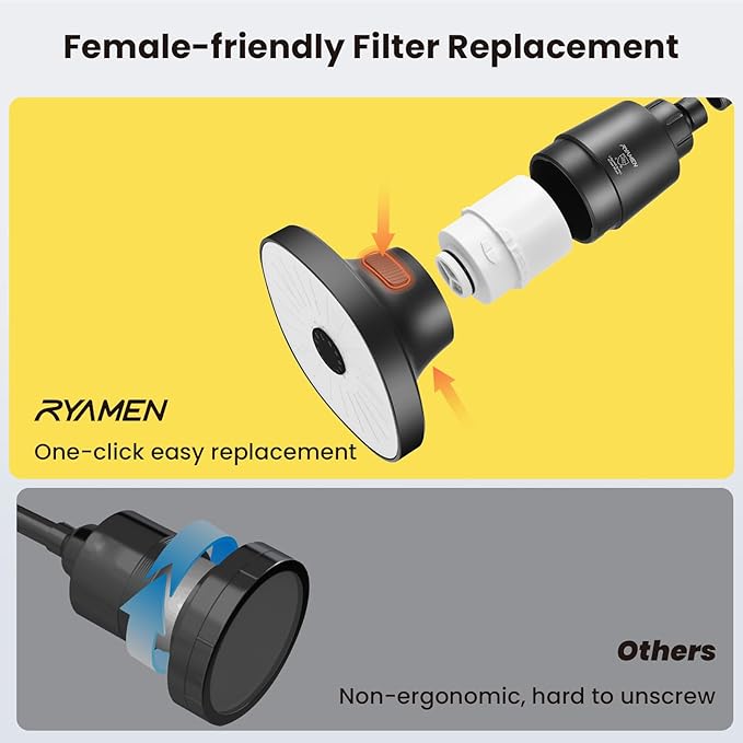 Filtered Shower head, Rain Shower Head with Filter, High Pressure Shower Filter Head for Hard Water, 99% REMOVAL for Chlorine, Heavy Metals, Improves Skin & Hair, Matte Black