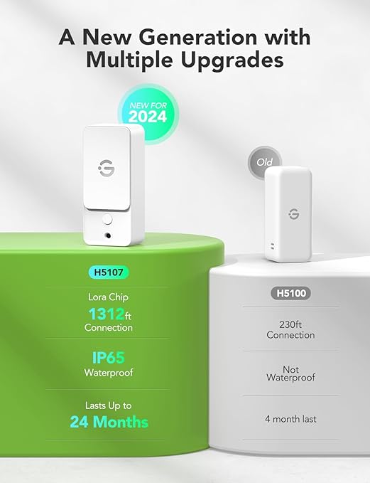 GoveeLife Indoor WiFi Thermometer Hygrometer 3Pack, Smart Humidity Temperature Sensor with IP 65 Waterproof, App Notifications, 2-Year Free Data Storage Export, Temperature Humidity for Home Patio