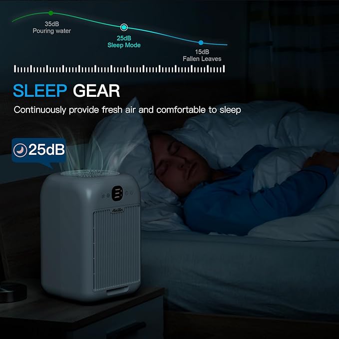 Air Purifiers for Home Bedroom Up to 908 Sq Ft Each One by 10W Brushless DC Motor, Dual Air Intakes, 3-in-1 HEPA Filter with Sleep Mode, Aromatherapy, for Smoke, Pet Dander, Pollutants Odor, 2 PACK