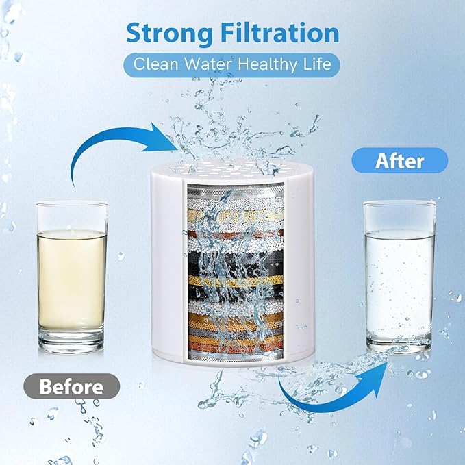 Shower Filter Replacement Cartridge 20 Stage,High Output SF100, SF220 Shower Filters For Hard Water,Universal Replacement Cartridge,Waters Purifier, Shower Water Softener (1 Pack)