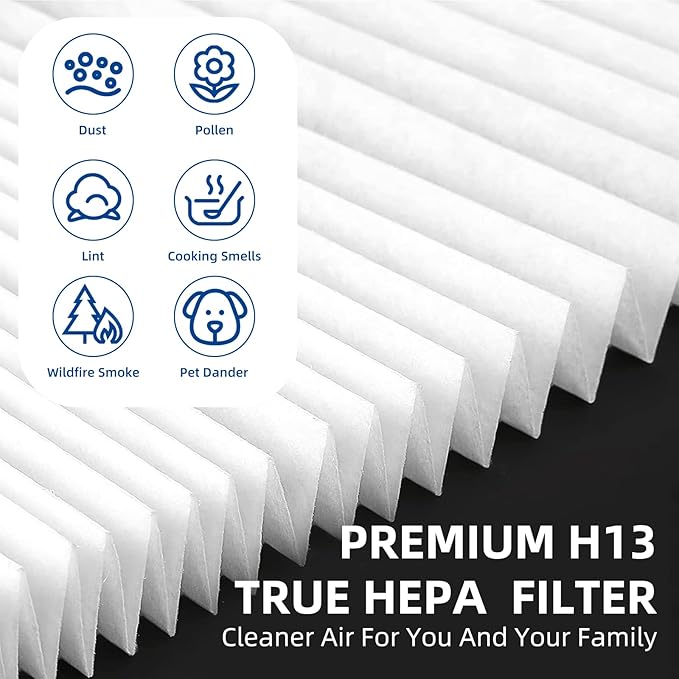 115115 HEPA Replacement Filter A Size 21 - Compatible with Winix Plasmawave C535 5300 5300-2 6300 6300-2 P300 Air Purifier(Pack of 3) by APPLIANCEMATES