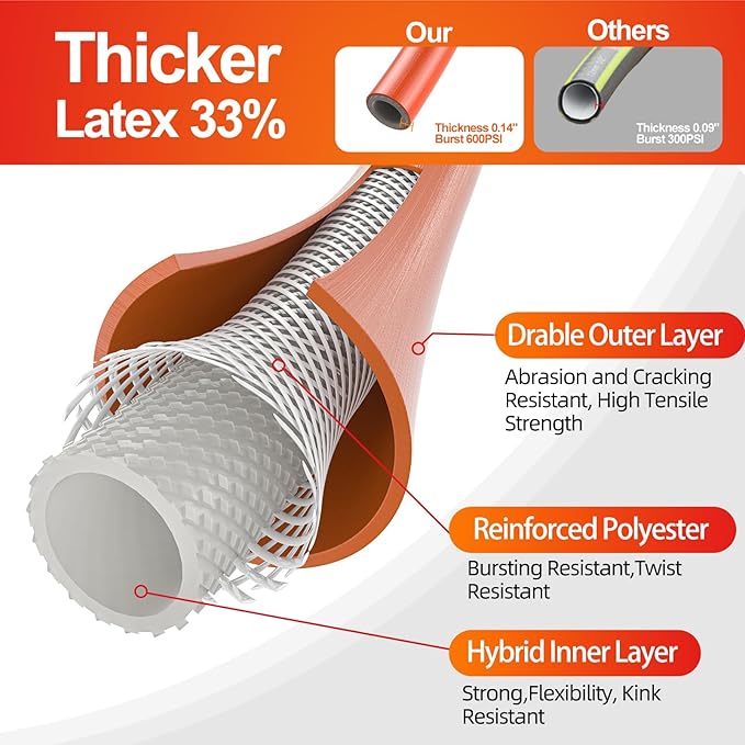 Garden Water Hose 15 ft x 5/8 in, Heavy Duty Leader Pipe Extension, Flexible, Lightweight Kink-less,Hybrid Rubber, with 3/4" Brass Fittings, Orange