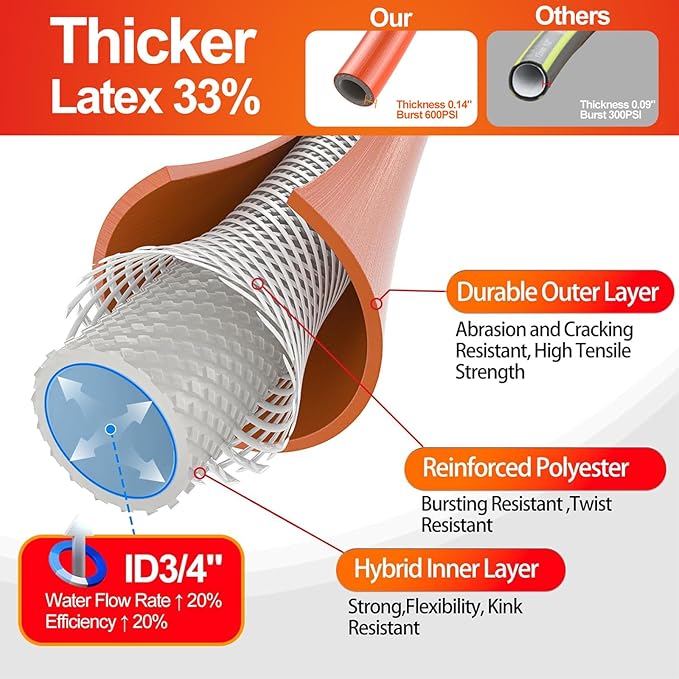 Garden Water Hose 100 ft x 3/4 in Heavy Duty, Flexible and Lightweight, Burst 600 psi, Kink-less Hybrid Rubber Pipe for Backyard, 3/4'' Brass Fittings, Orange