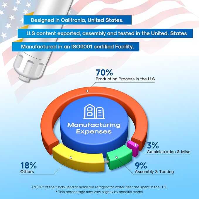 ADQ36006101 Replacement for LT700P, Kenmore 469690, ADQ36006102, LFXS30766S, LFX31925ST, LFX31945ST, RWF1052, LT120F, 469918, Refrigerator Water and Air Filter Combo, 2PACK