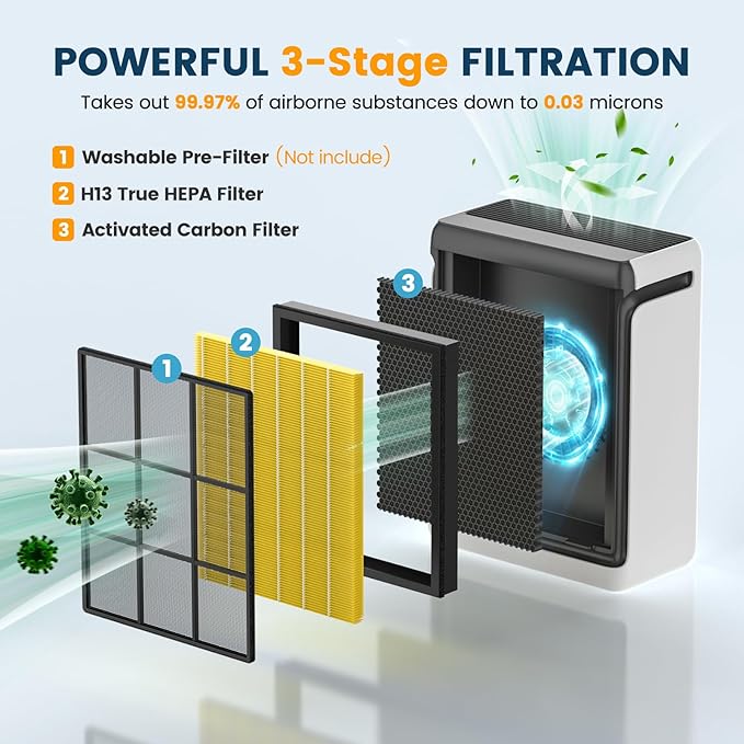 Vital 100S Replacement Filter for LEVOIT Vital 100S Vital 100S-P Air Purifier, H13 True HEPA and Activated Carbon Vital 100S-P Filter, Vital 100S-RF-PA(LRF-V102-YUS), 2 Pack Yellow
