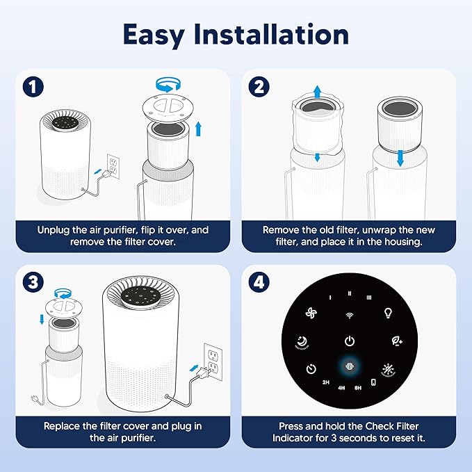 Core 200S Smoke Remover Replacement Filter Compatible with LEVOIT Core 200S and LEVOIT Core 200S Smart WiFi Air Purifier, 3-in-1 H13 True HEPA Activated Carbon Filter, Core 200S-RF, Blue, 4 Pack