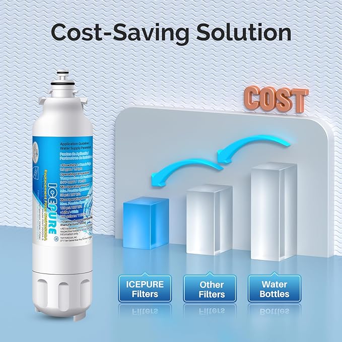 ICEPURE ADQ73613401 Refrigerator Water Filter Compatible with LG LT800P, LT800PC, ADQ736134, ADQ73613402, ADQ75795104, Kenmore 9490, LSXS26326S, LMXC23746S, LMXC23746D, LSXS26366S, RWF3500A, 3 PACK
