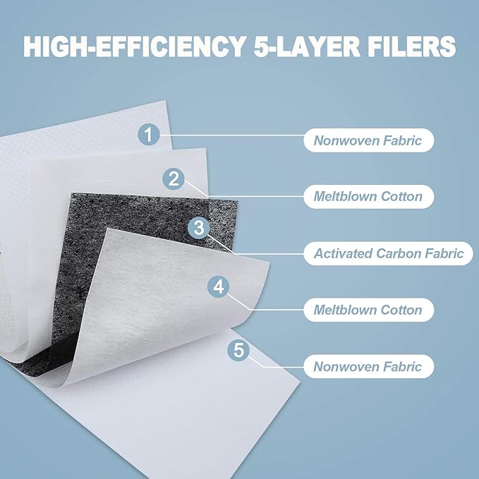 40pcs Adults Size Adaptive Activated Carbon Fabric Filtration 5-Layer PM2.5 Filter Pad Insert Value Pack DIY Craft Anti-Dust Anti-Haze Anti-Pollution for Outdoor Activities for Men Women