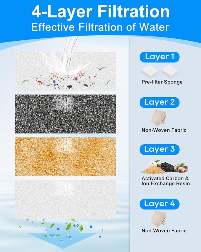 6+6 Pack Pet Water Fountain Filters Compatible with MAILOFY Automatic Dog Water Dispenser WF530 9L/2.4GaL, Dog Bowls Replacement Filter Fit for Stainless Steel Large Dogs Waterer Fountain