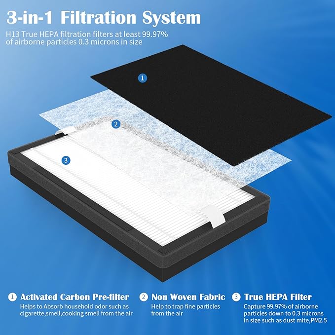 2 Packs IAF-H-100C Replacement Filter C Compatiable with Idylis IAP-10-280, IAP-10-200 Air Cleaner Purifier, 2 Pack Premium Filters & 2 Activated Carbon Pre-Filters