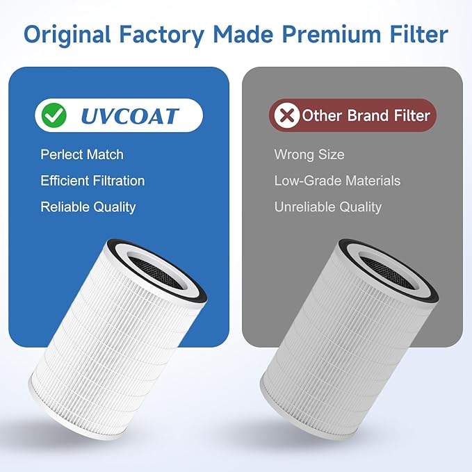 H13 Ture HEPA Filter for Afloia KILO Air Purifier Filter Replacement for KILO Plus, KILO Pro, MIRO, MIRO Pro, MORENTO MR-Kilo, Kalo, 3-Stage Filtration for Pets, Smoke, Dust, Odor, 2 Pack