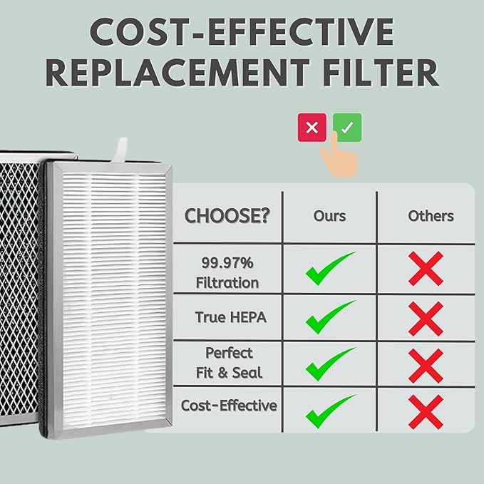 Nispira True HEPA Replacement Filter with Activated Carbon Compatible with MA#15 Air Purifier Part MA15R. 2 Packs