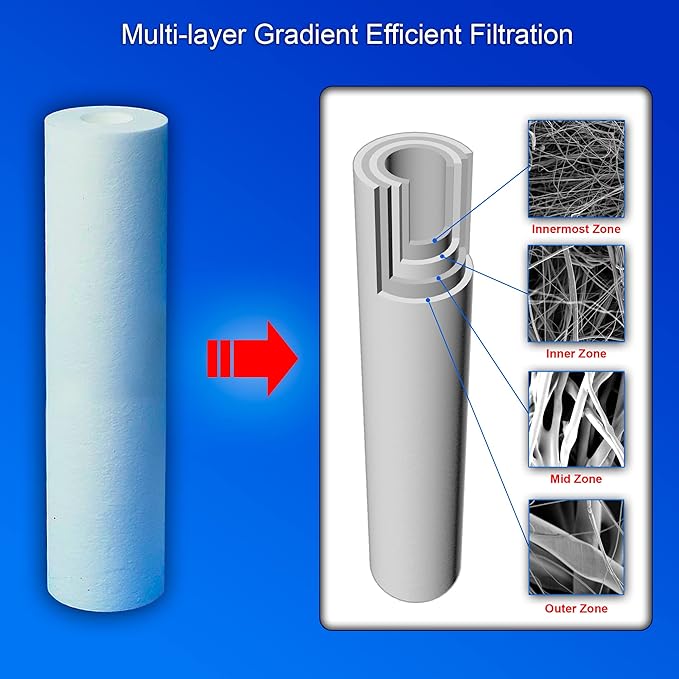 1 Standard Coconut Shell Block Carbon & 1 Four Layers of Filtration Polypropylene Sediment 5 Micron 2.5"x 10" Water Filter Cartridges Universal replacement for Reverse Osmosis & Standard 10” Housing