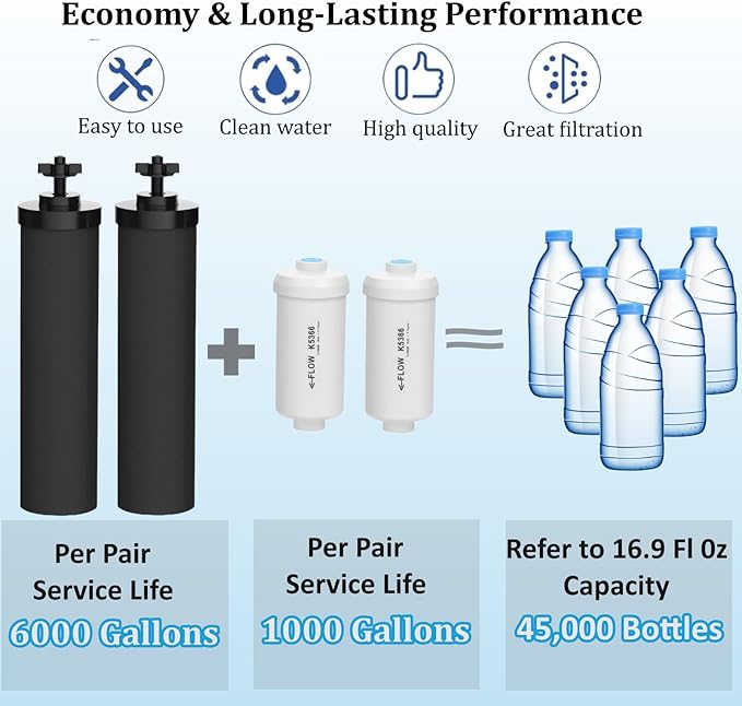 Water Filters Replacement for Berkey, 2 Pack Black Purification Elements for BB9-2 Gravity Filtration System