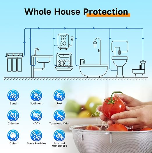 PUREPLUS 20-Inch 3-Stage Whole House Water Filter, Home Filtration System | Pleated Pre-Filter, Activated Carbon & Iron-Manganese Reducing | Built-in Pressure Gauges, with Steel Stand Frame