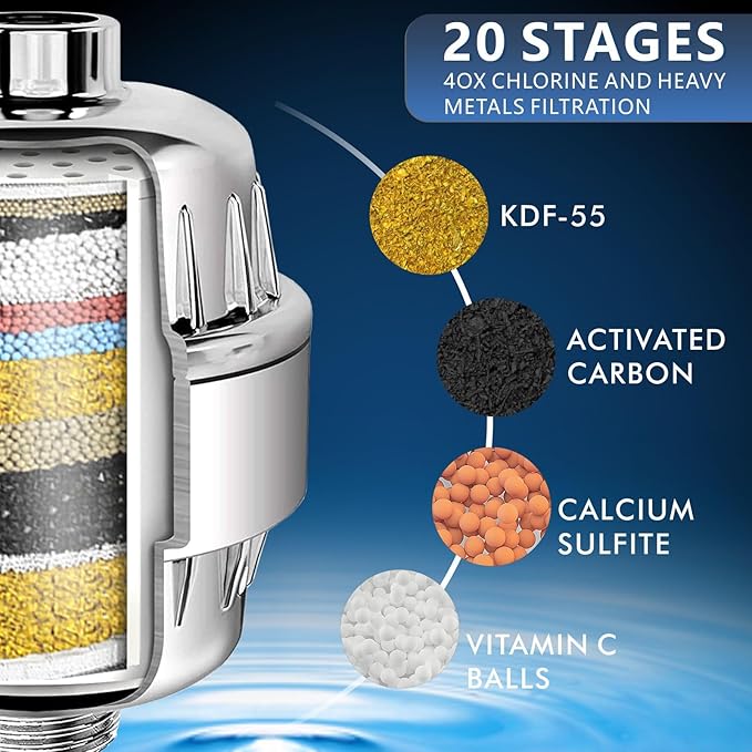 Voolan 2 Pack Replacement Shower Filter Cartridge -20 Stage Hard Water Shower Filter For Remove Chlorine And Heavy Metals, Water Softening - Reduces Dry Itchy Skin