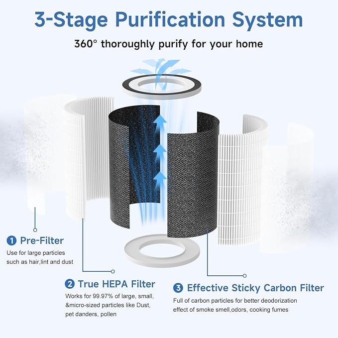 H13 Ture HEPA Filter for Afloia KILO Air Purifier Filter Replacement for KILO Plus, KILO Pro, MIRO, MIRO Pro, MORENTO MR-Kilo, Kalo, 3-Stage Filtration for Pets, Smoke, Dust, Odor, 2 Pack