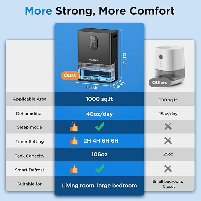 Dehumidifier, 106 OZ Water Tank (1000 sq.ft) Dehumidifiers for Home, Quiet Dehumidifier for Bathroom Bedroom Basement RV with Timer Setting, Auto Shut Off, 7 Colors LED Light, Sleep Modes, Black