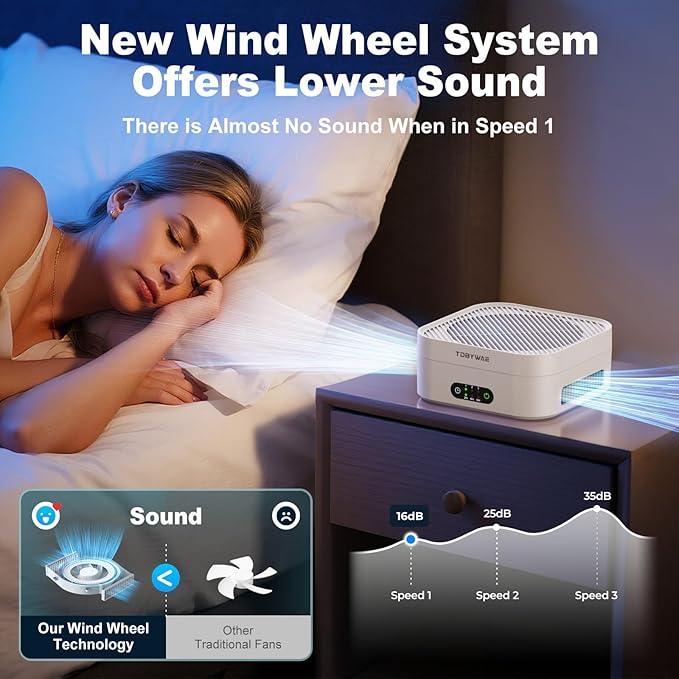 Air Purifiers for Home – True HEPA Air Purifier for Pets, Smoke & Allergies | 600 Sq Ft Coverage | Ultra-Quiet & Portable Small Air Purifier for Bedroom/Travel/Desk/Office/RV