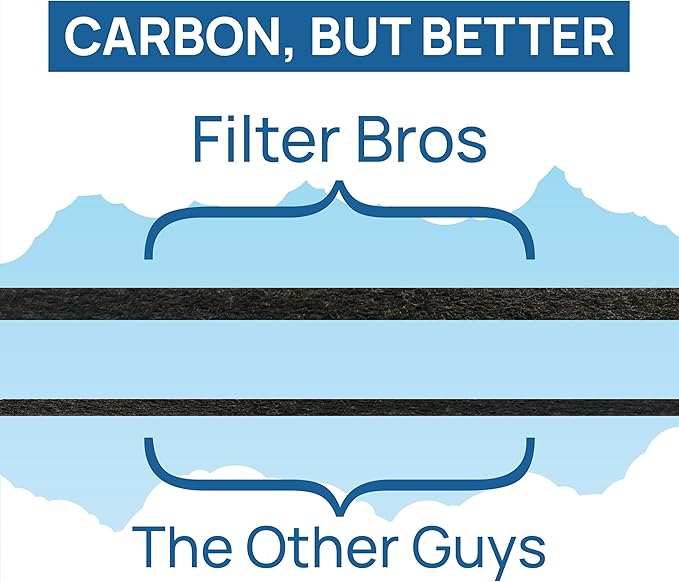 Filter Bros HRF-AP1 Cut to Fit Activated Carbon Roll Replacement Fits Honeywell