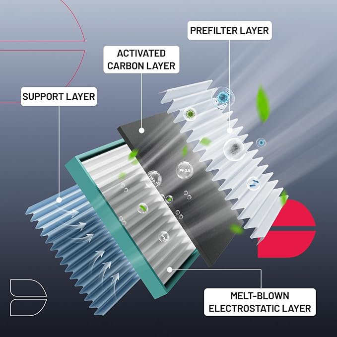 BDFHYK 2 PCS Cabin Air Filters with Activated Carbon Compatible with Mercedes-Benz GLE400, GLE43 AMG, GLE63 AMG, GLS450, GLS550, GLE350, GLE550, GLE300d, GLE400, GL350, GL450, GL550, ML250, ML350