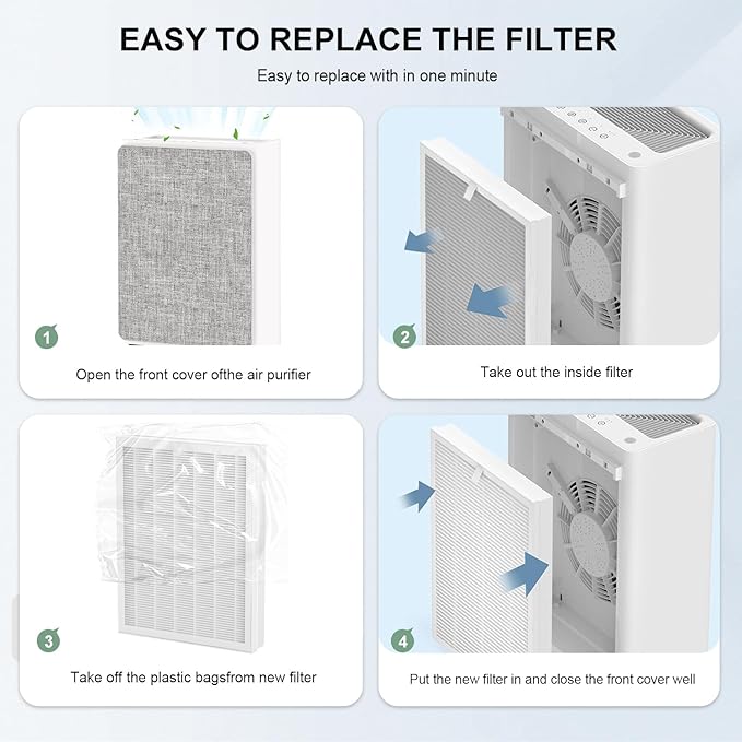 2Pack ClearAir-A7 Filter & E-400 Filter Compatible with VEWIOR ClearAir-A7 H14 Purifier ＆ AromaRoom E-400 H14 True HEPA Purifier, 3-Stage True Hepa with Efficiency Activated Carbon