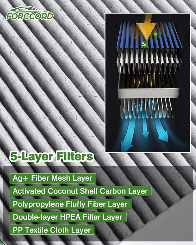 2-PACK HEPA Cabin Air Filter Fits for Hyundai Ioniq 1.6L(2017-22), Hyundai Ioniq/Kia Niro 1.6L(17-22), Kia Niro EV(19-22) Activated Carbon Cabin Filter Replacement for 97133G2000 Accessories