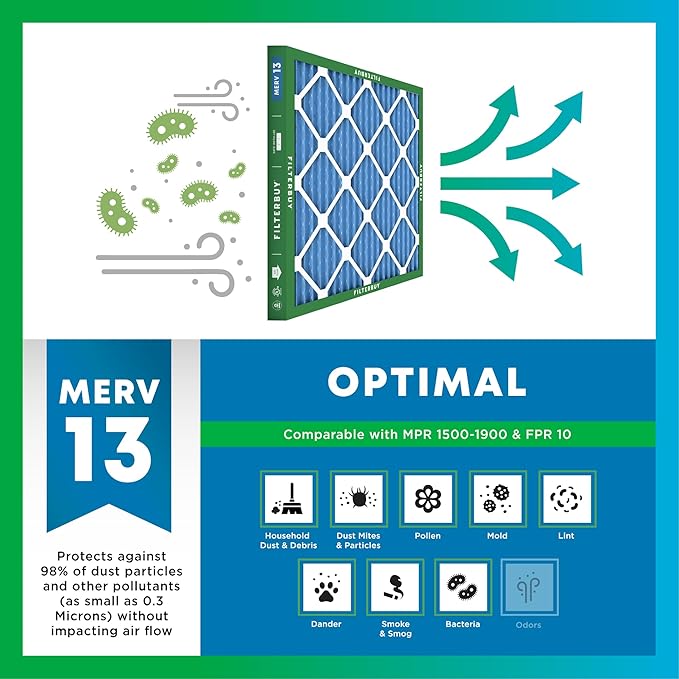 Filterbuy 16x26x5 Air Filter MERV 13 Optimal Defense (2-Pack), Pleated HVAC AC Furnace Air Filters for Electro-Air, Emerson, White Rodgers, & Comfort Plus (Actual Size: 16.00 x 25.75 x 4.88 Inches)