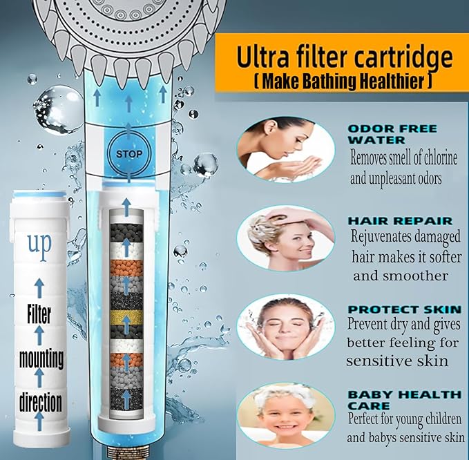 Shower Head with Handheld,Filtered Shower Heads High Pressure, High Flow Even with Low Water Pressure-Hand Held Showerhead Set, Filtered Showerhead with 59″Replacement Hose/Bracket/Cotton Filters