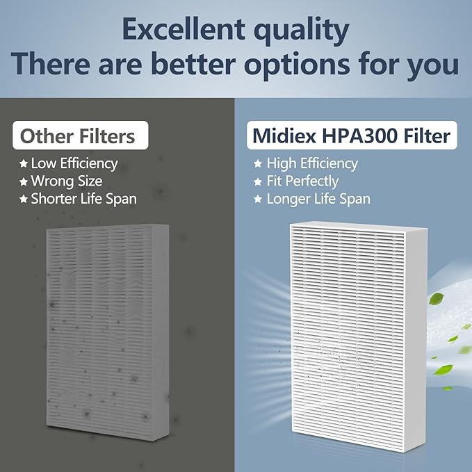 3 Pack HPA300 HEPA Filter Replacement for Honeywell HPA300 Series Air Purifiers HPA300, HPA300VP, HPA304, HPA3300, Replace HRF-R3(3 Ture HEPA R Replacement Filter + 4 Activated Carbon Pre-Filter)