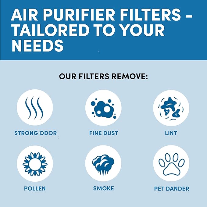 VEVA HPA300 HEPA Filter Replacement Compatible with Honeywell Air Purifier - 3 Pack of HEPA Filters w/ 4 Precut Activated Carbon Pre-Filters & Replacement Filter R