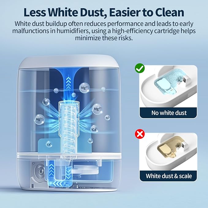 6-Pack Humidifier Demineralization Cartridge Compatible with Dreo Humidifiers HM306, HM311/311S, HM524/524S, Prevents Hard Water Build-Up | Filters Mineral Deposits | Eliminate White Dust