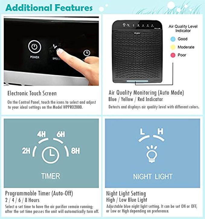 Whirlpool WPPRO2000M Whispure True Hepa Air Purifier, Activated Carbon, 508 Sq ft, Smart Auto Mode, Ideal For Allergies, Odors, Pet Dander, Mold, Smoke, Wildfire, Germs - Silver