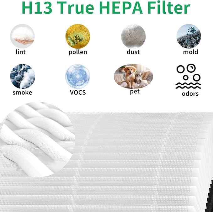 Vital 100S Replacement Filter Compatible with Levoit Vital 100S,Vital 100S-P Air Purifier,H13 True HEPA and High-Efficiency Activated Carbon Vital 100S-RF Fiter, 2 pack