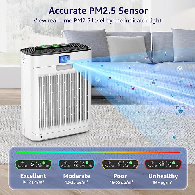 Air Purifiers for Home Large Room Bedroom Up to 2325 Ft², Washable Filters, Air Quality Monitor, Turbo Mode, Auto & Sleep Modes, HEPA Air Cleaner for Smoke, Dust, Pet Hair, Pollen (APH3000)