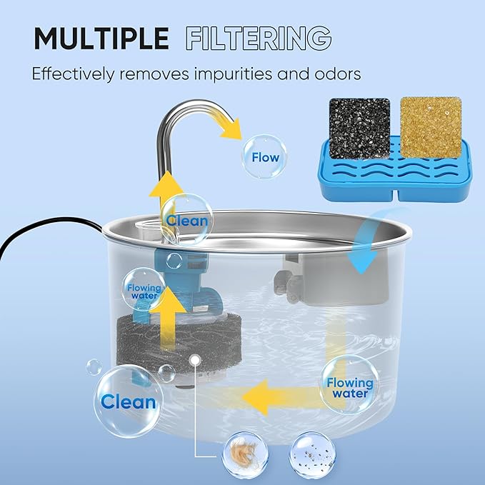 PETCHO 8-Pack Cat Water Fountain Filters Compatible with 108oz/3.2L S3-SC Cat Water Fountain, Activated Carbon & Resin, Replacement Filter for Cats