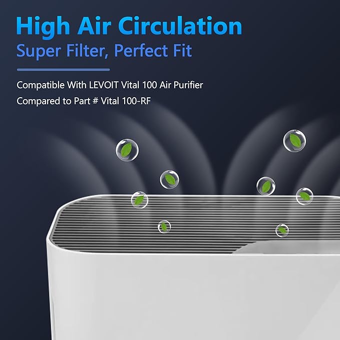 Vital 100 Replacement Filter for LEVOIT Vital 100 Air Purifier, Funmit 3-in-1 H13 True HEPA High-Efficiency Activated Carbon Filter, Compared to Part # Vital 100-RF, 4 Pack