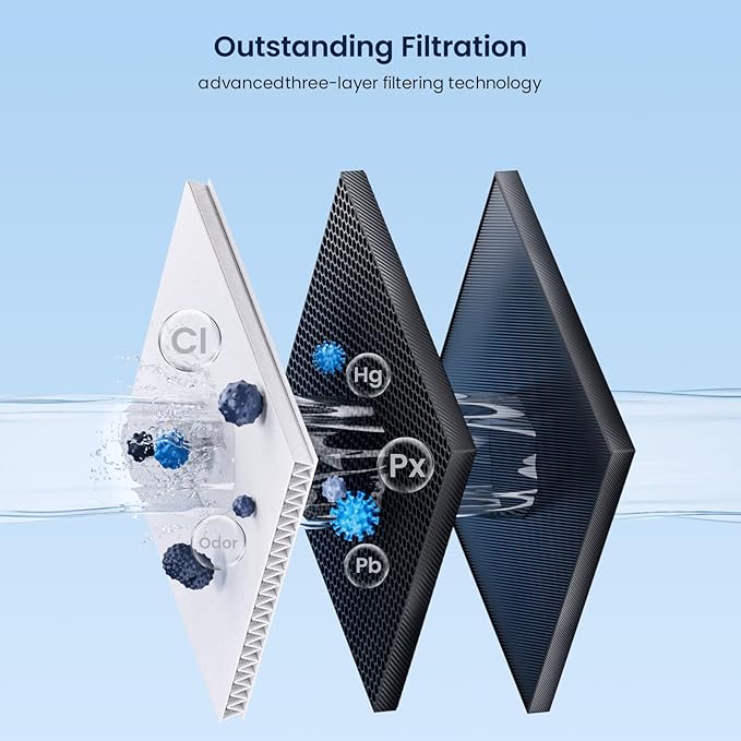 GLACIER FRESH EDR1RXD1 Refrigerator Water Filter Compatible with W10295370A, EDR1RXD1, WHR1RXD1, KAD1RXD1, Filter 1, W10295370 Refrigerator Water Filter & w10311524 Air Filter, 3+3 Packs