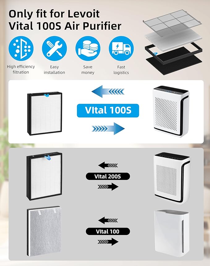 Vital 100s HEPA Replacement Filter Compatible with LEVOIT Vital 100S Air Pur-ifier 3-in-1 True HEPA High-Efficiency Activated Carbon Replace Part #Vital 100S-RF 2 Pack