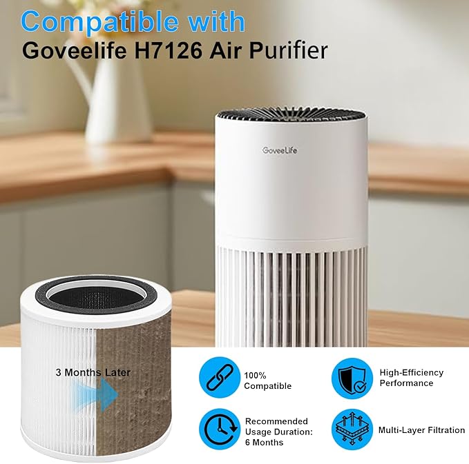 H7126 Replacement Filter for GoveeLife H7126 Mini Air Purifier, Govee Air Purifier Filter, 3-in-1 True HEPA Filter, Part #H7126-RF, 1 Pack