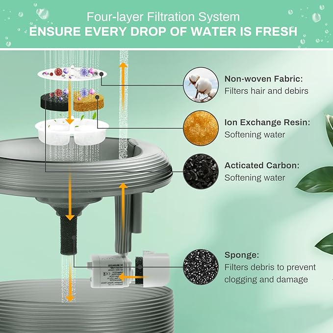 12 Pack Cat Water Fountain Filters for Lite & Premium 2.5L Drinking Fountain, Activated Charcoal and Ion Exchange Resin for Water Filtration, Replacement Filter/Foam/Sponge for 84 fl oz Pet Fountain