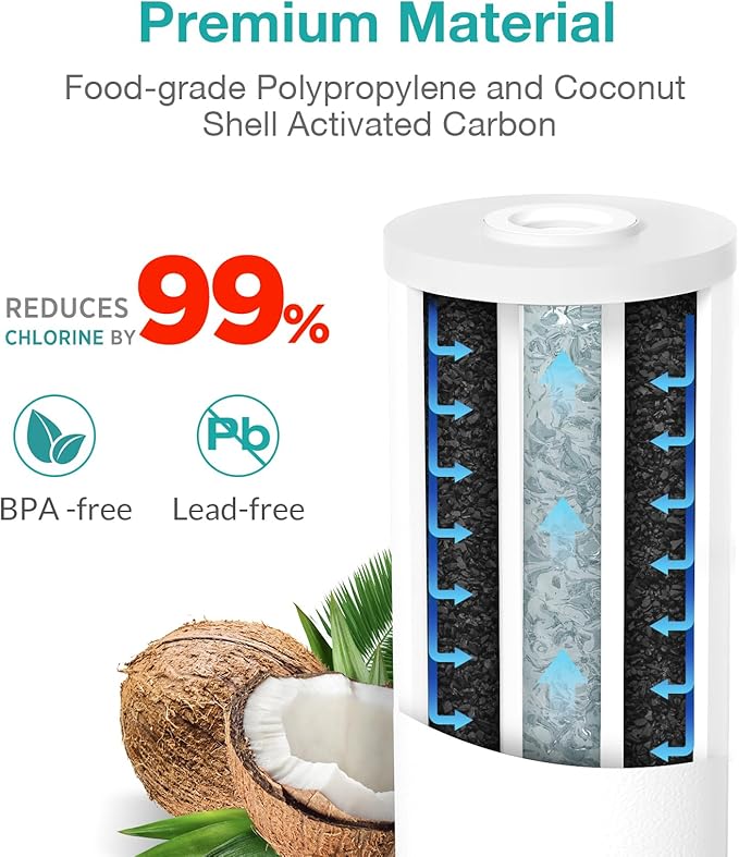 5 Micron 10" x 4.5" Sediment and Carbon Whole House Water Filters SimPure Replacement Cartridge for GE FXHTC, GXWH40L, RFC-BB / 155141-43, FC15B, HB18B, WRC25HD, WDGD-5005, W10-PR, W15-PR, 3-Pack
