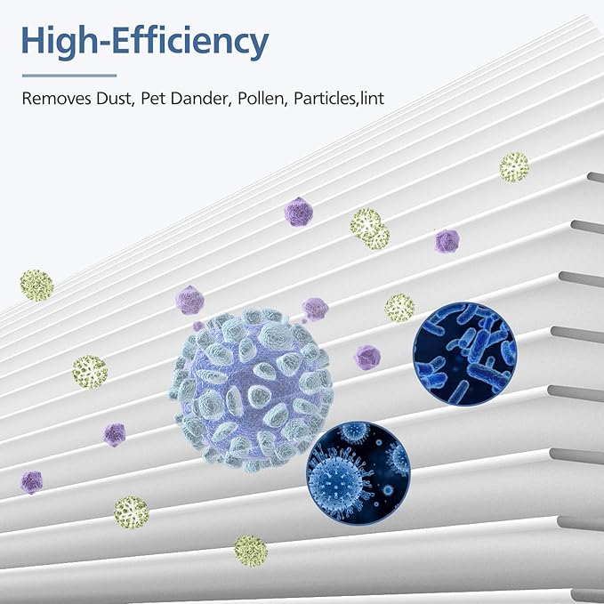 Blue Pure 411 Replacement Filte-r Compatible with Blueair Blue Pure 411 Genuine, 411+, 411 Auto and Mini Air Purifie-r, Include 3 Particle and 3 Activated Carbon