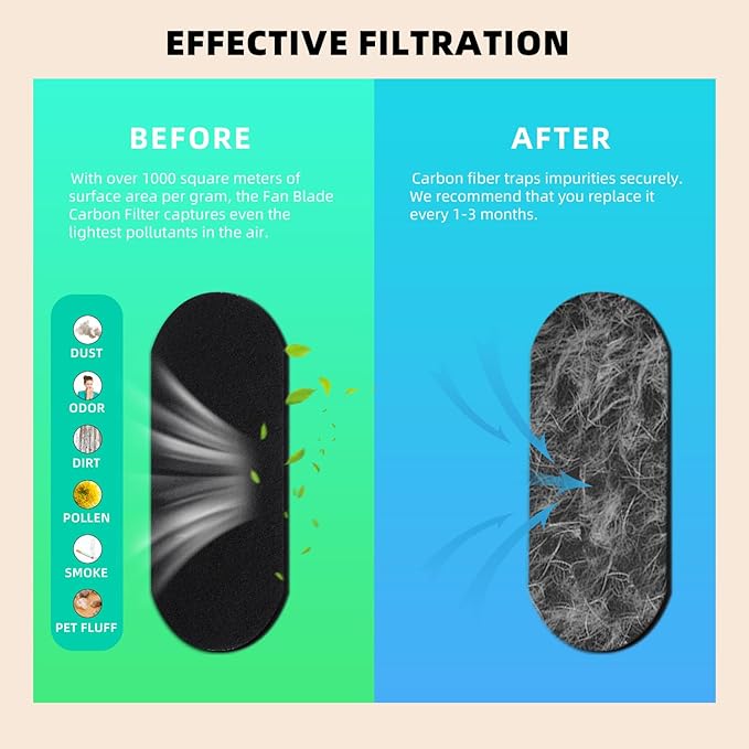 10 Pack Ceiling Fan Filters for Blades, 95% Activated Unscented Coconut Shell Carbon Filter, Ceiling Fan Air Purifier Pads for Common Household Contaminants, Unscented, Easy to Stick, Clean