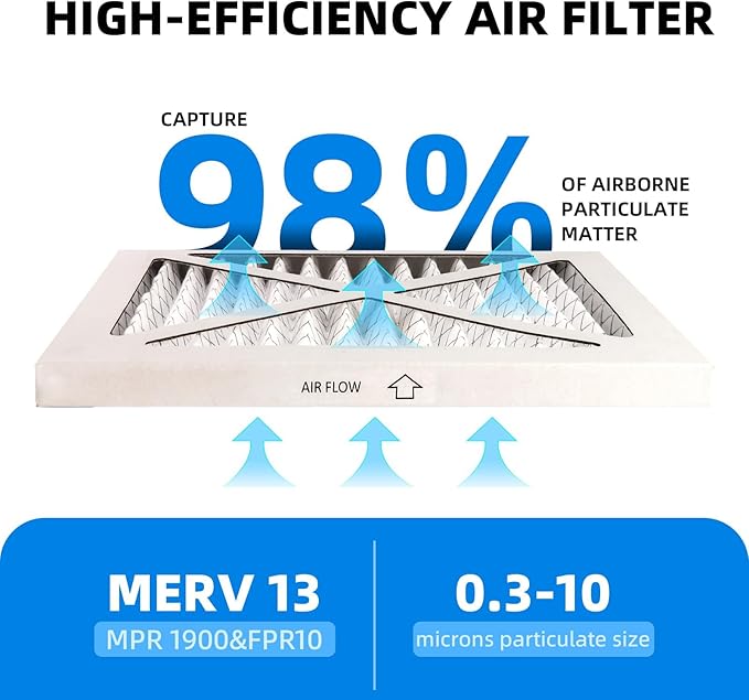 (4 Pack) 14x14x1 Furnace Air Filters, MPR 1900 & FPR 10, MERV 13 Pleated Air Filter (Actual Size: 13.75x13.75x0.75 inch)