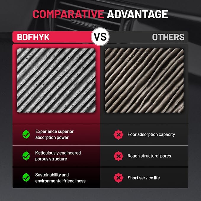 BDFHYK Cabin Air Filter with Activated Carbon Compatible with Volkswagen Passat, Passat CC, Beetle, Jetta, Jetta City, Eos, Golf, Golf R/City, Compatible with Audi Q3, Q3 Quattro, A3