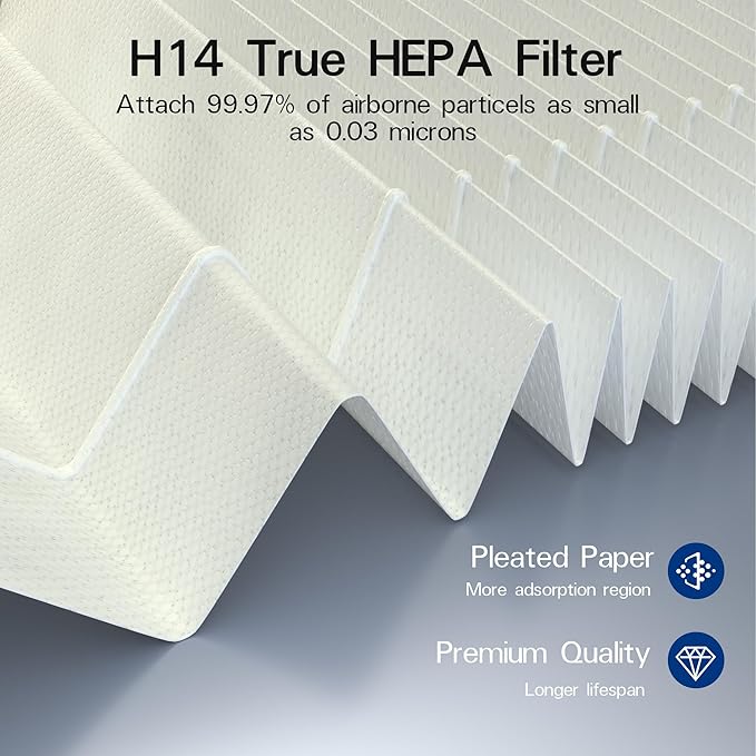 240 True HEPA 14 Replacement Filter Compatible with Puroair 240 Air Purifier, 3-in-1 True HEPA Filter Replacement, Grade HP-14 with High-Efficiency Activated Carbon Filter, 2 Pack, White